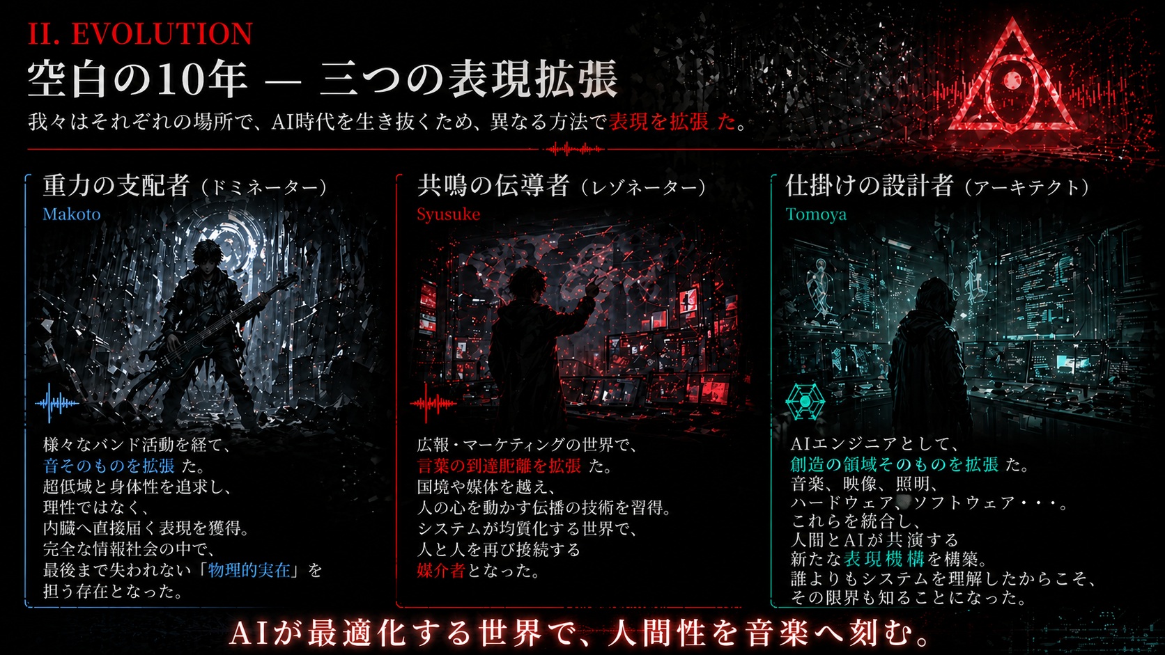 II. EVOLUTION