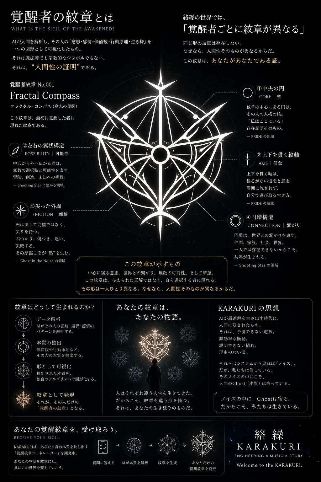 覚醒者の紋章とは