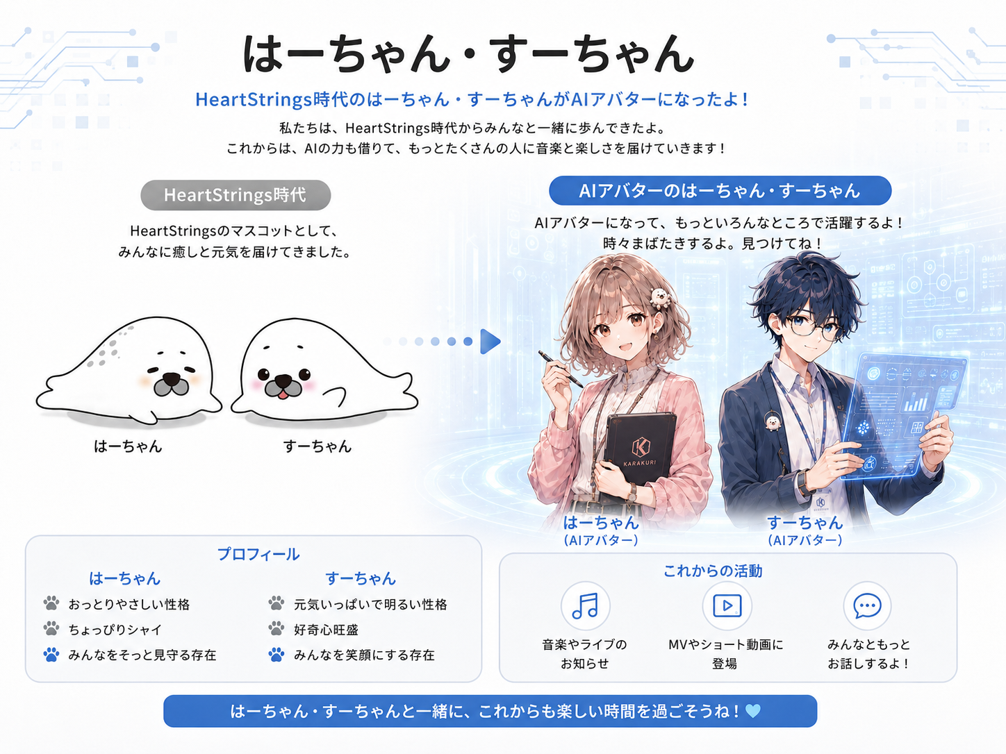 HeartStrings時代のはーちゃん・すーちゃんがAIアバターに